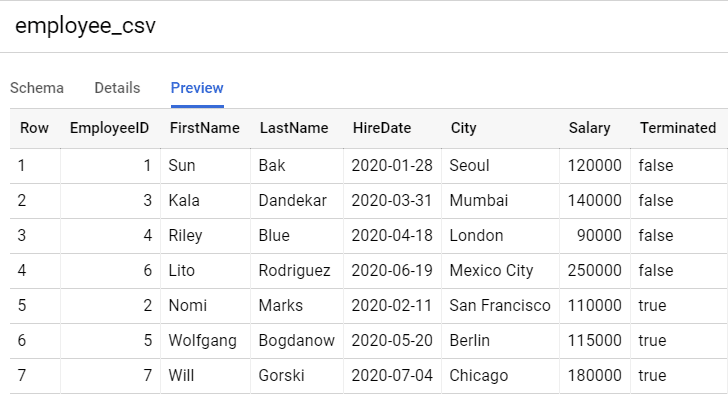 BigQuery Table: BigQuery Create Table Command | Hevo Data